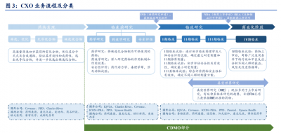 醫(yī)藥外包助力藥企發(fā)展——探索CXO、CRO和CDMO